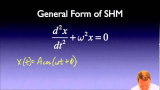 AP Physics C  Simple Harmonic Motion [upl. by Anirbus]