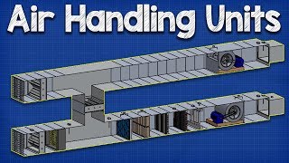 How Air Handling Units work AHU working principle hvac ventilation [upl. by Schertz]