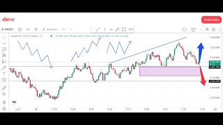 The Rise and Fall market analysis part 8 of 18 Support and Resistance part c [upl. by Jamison]