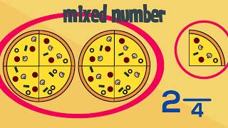 Improper Fractions amp Mixed Numbers  Learning Maths [upl. by Angelle]