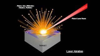 What is Laser Ablation [upl. by Ydnis]