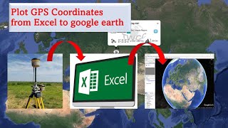 How to plot GPS Coordinates from excel to Google earth [upl. by Erida]