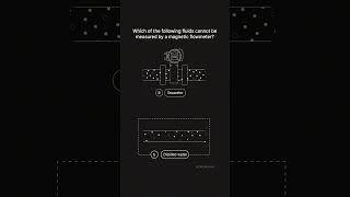 Electromagnetic flow meter animation [upl. by Nivri]