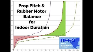 Prop Pitch  Rubber Motor Balance [upl. by Elleyoj]