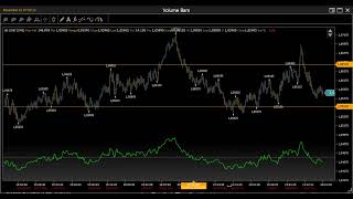 Analisi Volumetrica e Livelli Operativi 11123 BundDax40Nasdaq100SampP500Russell20006EFutures [upl. by Mcintosh]