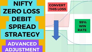 Weekly Zero Loss Debit Spread Option Strategy with No Risk  High Winning Rate [upl. by Anikal704]