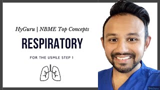 Top NBME Concepts  Respiratory USMLE Step 1 [upl. by Maxima]