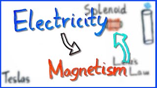 How Do Magnets Create ElectricityElectromagnetism I [upl. by Arinaid]