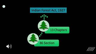 Indian Forest Act 1927 Important Chapters and Sections [upl. by Cadal]