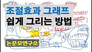 조절효과 그래프 쉽게 그리는 방법 [upl. by Audy]