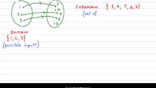 Introduction to Functions  Leaving Cert amp Junior Cert Project Maths  Functions [upl. by Annai]