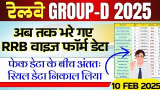 RRB Group D Total Form Fill UP 2025  Group D 2025 RRB wise Form Fill UP  Kitne form bhare gaye [upl. by Naanac]