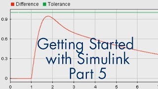 Basic Matlab Simulink Introduction [upl. by Jeramey]