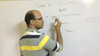 Pointers in C with Array [upl. by Worsham19]