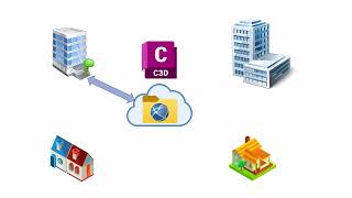 Collaboration for Civil 3D inside the Autodesk Construction Cloud [upl. by Edasalof7]