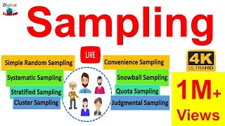 sampling techniques types of sampling probability amp non probability sampling Research methodology [upl. by Slater]