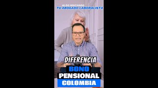 🔴¿Me PODRÉ PENSIONAR con sólo 500 SEMANAS🔴 [upl. by Llenrrad676]