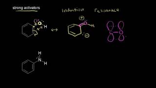 Orthopara directors II  Aromatic Compounds  Organic chemistry  Khan Academy [upl. by Paten267]