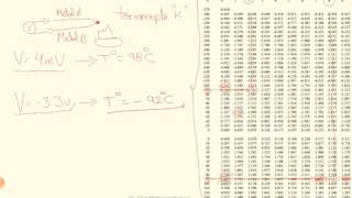 Termocupla Tipo K Ejercicio [upl. by Crispin]