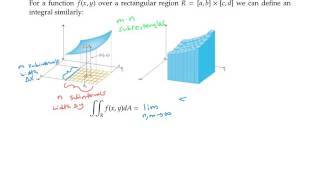 Double Integrals and Riemann Sums [upl. by Viglione]