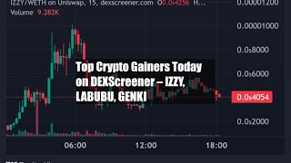 Top Crypto Gainers Today on DEXScreener – IZZY LABUBU GENKI [upl. by Eniale155]