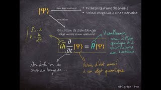 SPC Prépa  Physique Quantique 1  Introduction [upl. by Sivad]