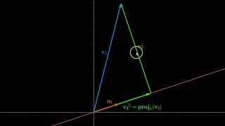 GramSchmidt Orthogonalization [upl. by Stultz]