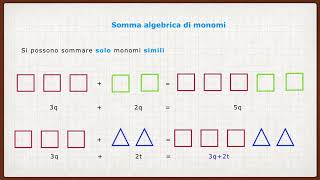 35° lezionele espressioni letterali 1 [upl. by Nylloc]