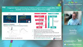 Boffey Ray Flash Poster Slide RSC Med chem 2021 videopresentation [upl. by Guenna420]