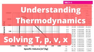 How to use W1209 Temperature relay controller and program the thermostat [upl. by Lucilla]