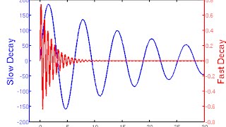 08 matlab double Y axes plot [upl. by Theone898]