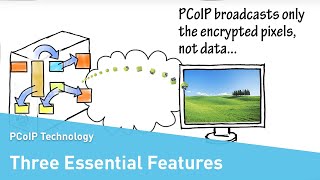 PCoIP Technology  three essential features [upl. by Dilaw]