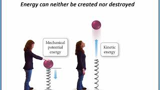 CHEMISTRY 101  Basic language of thermochemistry [upl. by Aschim]