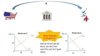 Wisselkoersen interventie [upl. by Robertson]