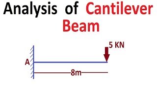 Analysis of Cantilever Beam [upl. by Ardnic294]