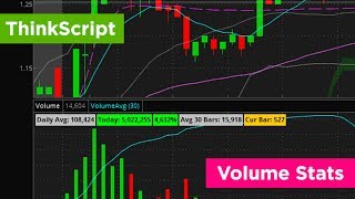 Custom Thinkscript  Volume Stats for ThinkOrSwim [upl. by Colner839]