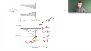 Compressible Flow ConvergingDiverging Nozzles [upl. by Enywtna]