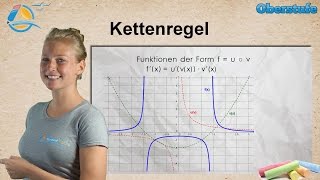 Kettenregel beim Ableiten  StrandMathe  Oberstufe ★ Wissen [upl. by Dur943]