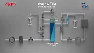 Ultrafiltration process  Integrity Test [upl. by Ahsocin419]