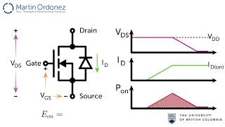 Power Electronics  MOSFET Power Losses [upl. by Magas248]