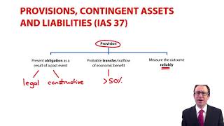 IAS 37  provisions and contingent liabilities  ACCA Financial Reporting FR [upl. by Ody]