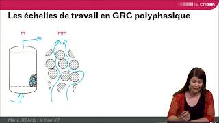 GRCpoly  introduction aux rappels [upl. by Anibur810]