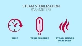 Loading a TableTop Steam Sterilizer Autoclave [upl. by Elvin497]