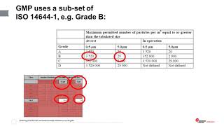 Classification and Routine Environmental Monitoring for GMP Cleanrooms [upl. by Romelda866]