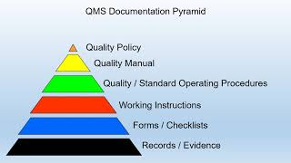 HOW TO PREPARE FOR ISO 9001 CERTIFICATION AUDIT [upl. by Atiuqin]