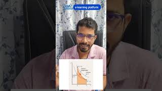 What is Adiabatic Process climatology atmosphere [upl. by Limemann]