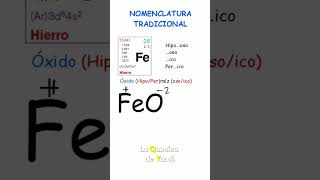 Nomenclatura tradicional de óxidos FeO [upl. by Woodford]