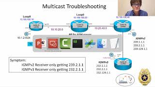 Multicast Troubleshooting Quickie 1 [upl. by Suolkcin]