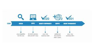 Australian Partner Visa Online Application Overview Subclass 820 and 801 [upl. by Cavil337]