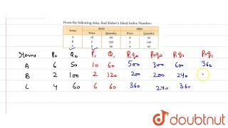 From the following data find Fisher\s Ideal Index Number [upl. by Eikcin]